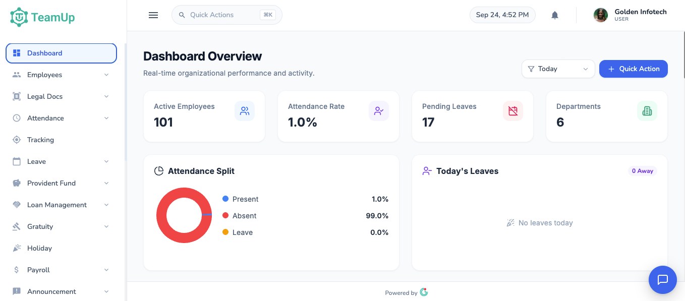 TeamUp dashboard overview with active employees, attendance rate, pending leaves and attendance split TeamUp dashboard overview with active employees, attendance rate, pending leaves and attendance split